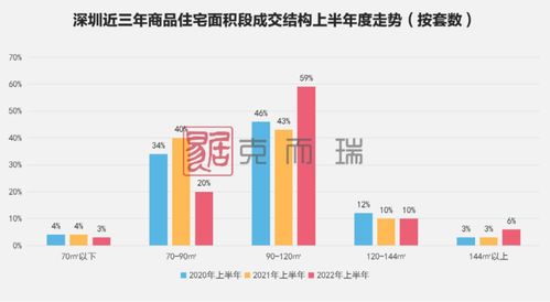 深圳上半年新房市場洞察 剛需與改善并進(jìn)，中小戶型持續(xù)受青睞